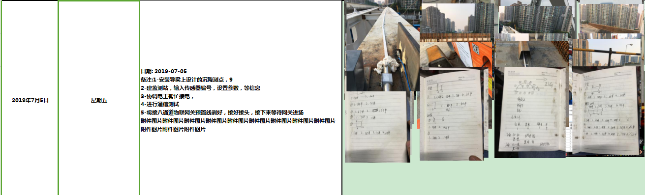 錨索計,應變計,鋼筋計,壓力盒,軸力計,靜力水準儀,激光測距儀,固定式測斜儀,水位計,全向位移計,橋梁監(jiān)測,基坑監(jiān)測,邊坡監(jiān)測,鐵塔監(jiān)測,沉降監(jiān)測