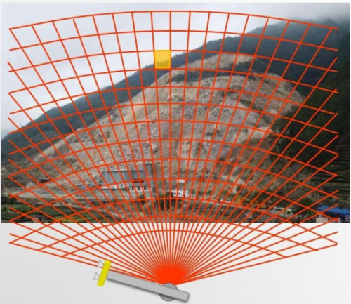 橋梁監(jiān)測,邊坡監(jiān)測,靜力水準(zhǔn)儀,固定式測斜儀,全向位移計(jì),傾角儀,房屋監(jiān)測