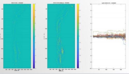 橋梁監(jiān)測,邊坡監(jiān)測,靜力水準儀,固定式測斜儀,全向位移計,傾角儀,房屋監(jiān)測
