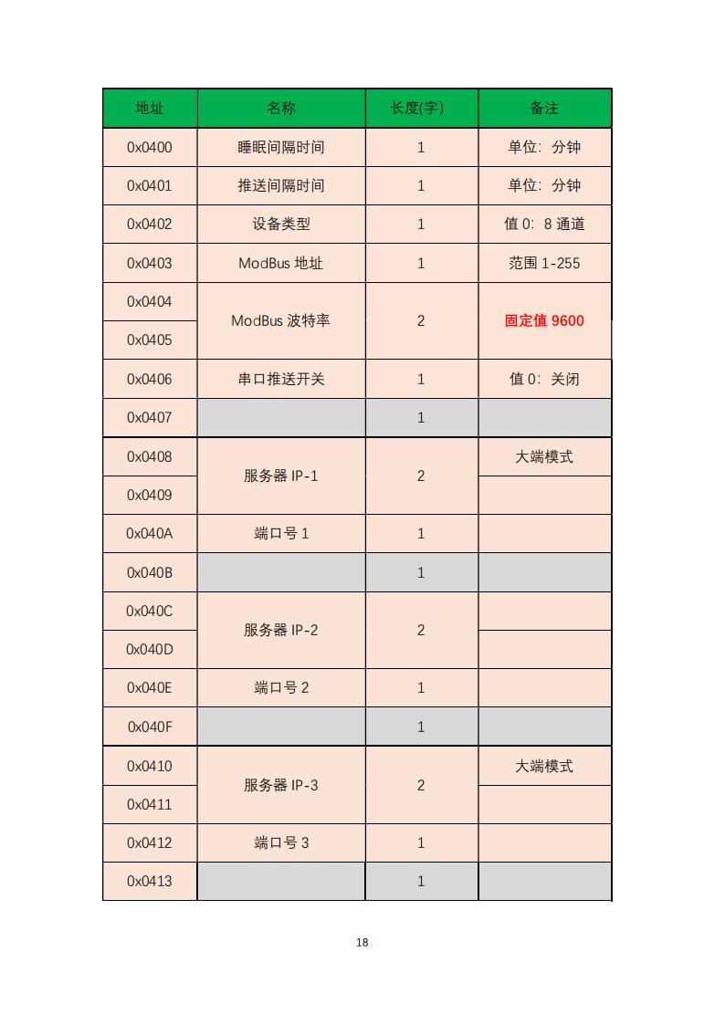 橋梁監(jiān)測,邊坡監(jiān)測,靜力水準(zhǔn)儀,固定式測斜儀,全向位移計(jì),傾角儀,房屋監(jiān)測